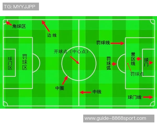 掌握自由足球假动作技巧提升球技与比赛表现的全面指南